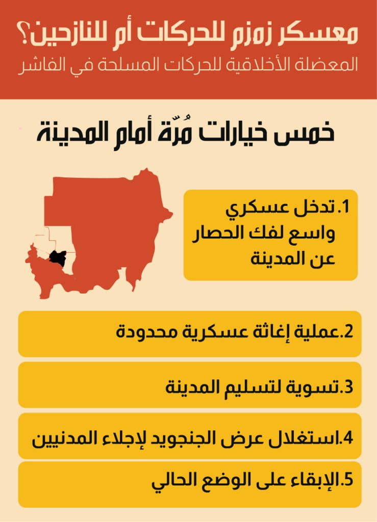 انفوجرافيك خمسة خيارات مرّة أمام مدينة الفاشر ومعسكر زمزم